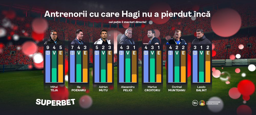 (P) Reușește Mutu prima victorie în fața lui Hagi? Vezi Oferta pentru Superetapa din play-off