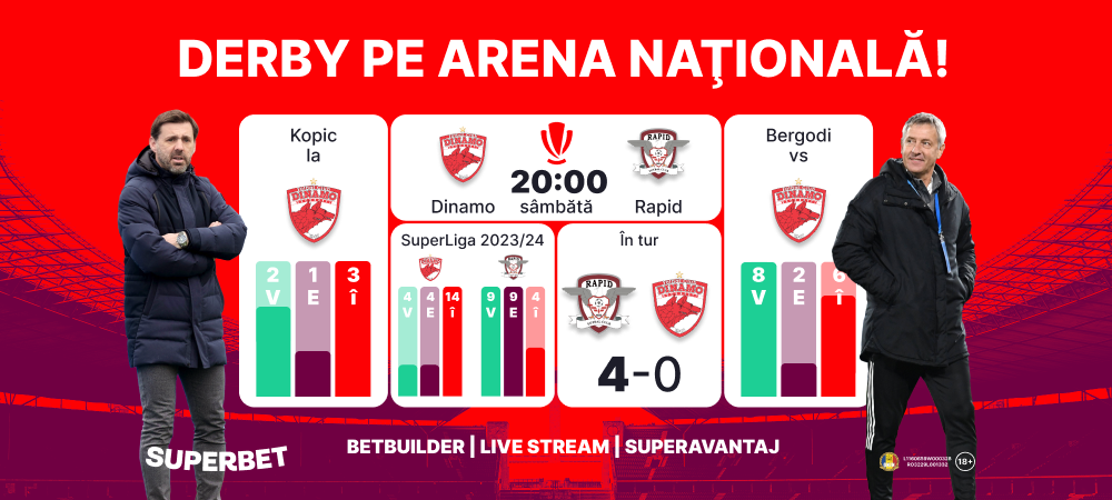 (P) Prinde Supercote la derby-ul Dinamo – Rapid!