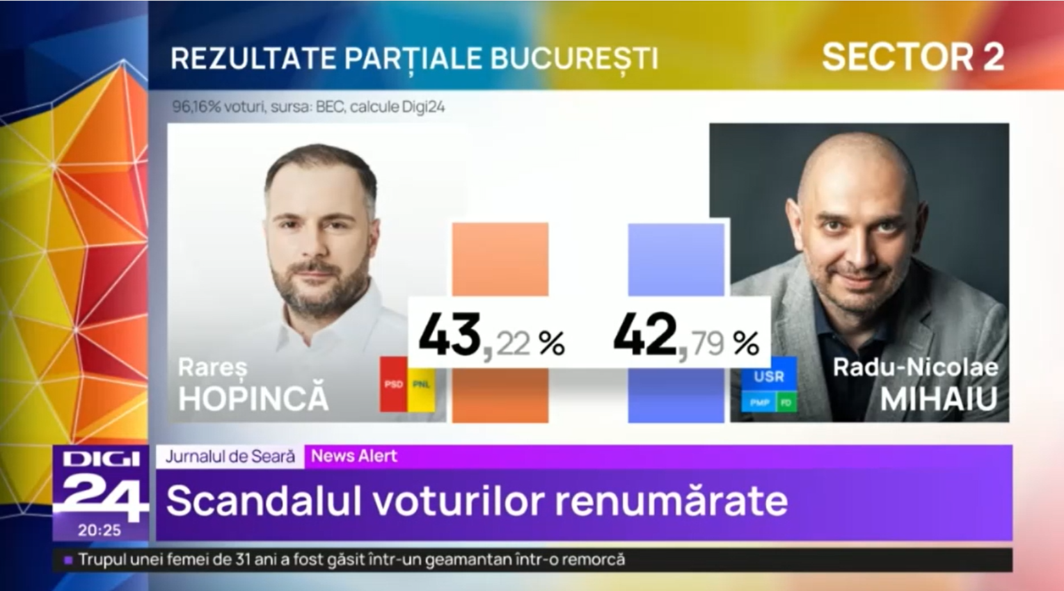 „O MANIPULARE menită să ascundă că USR a suferit un eșec major”