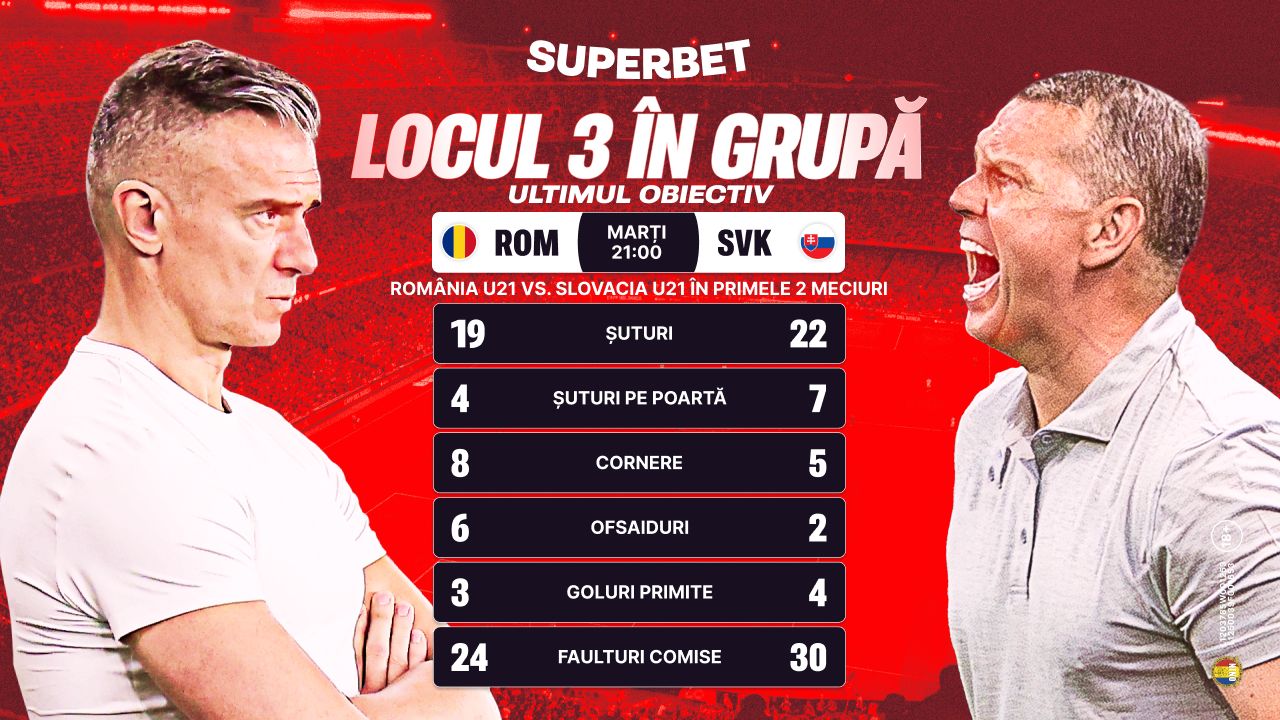 (P) Onoarea e tot ce ne-a mai rămas! SuperCote pentru România U21 – Slovacia U21, meciul „de adio” la Europeanul de Tineret