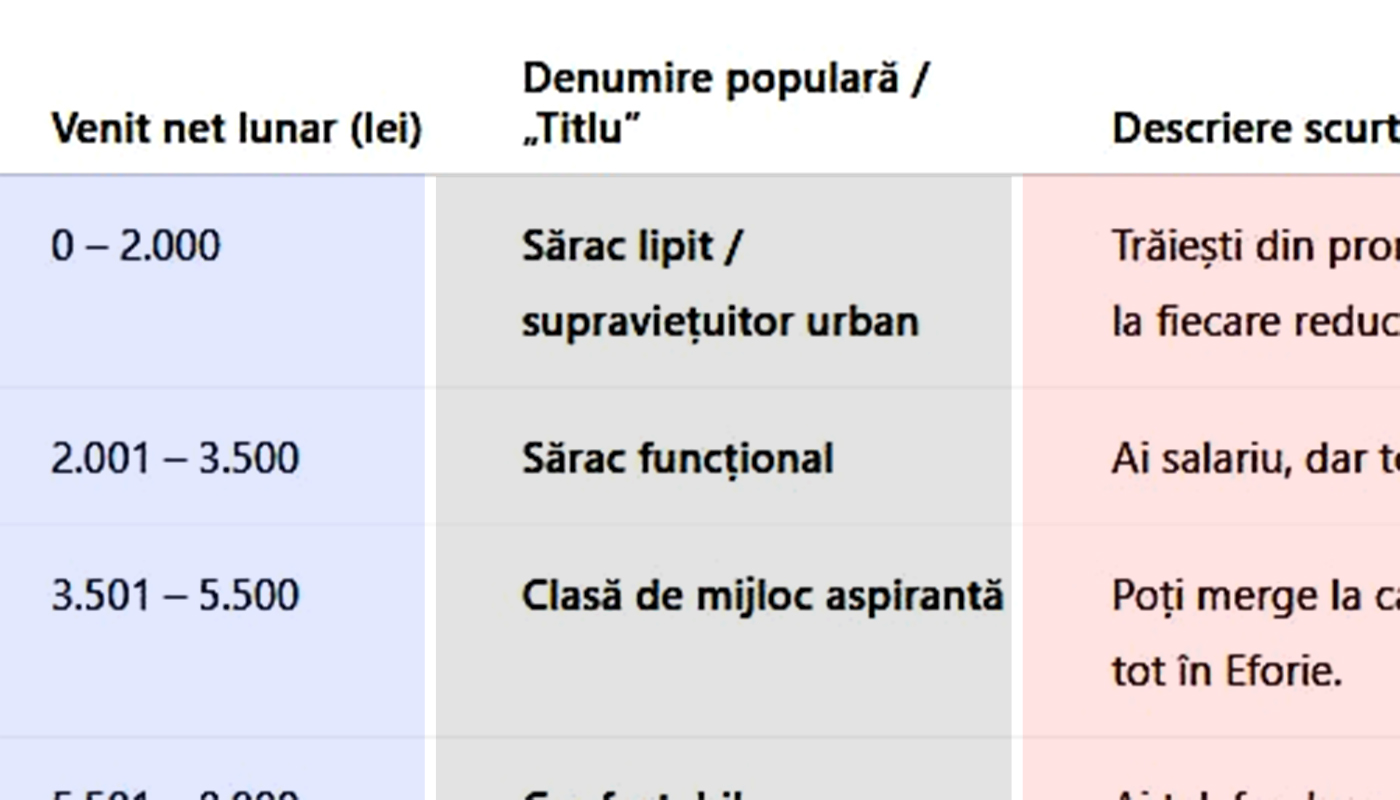 Tabel salarii | Sărac lipit, bogătaș sau milionar: Cum poți fi catalogat, în funcție de salariul tău actual