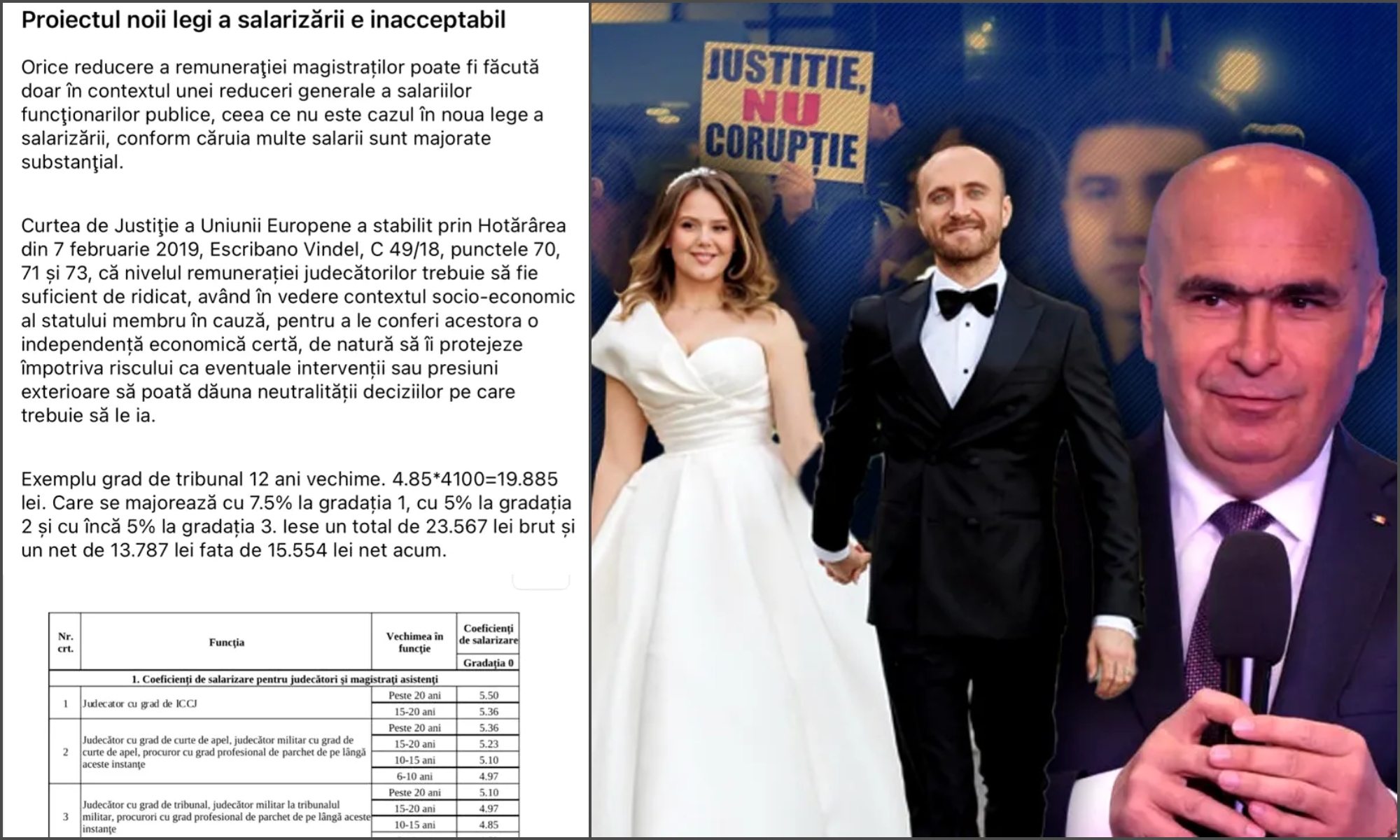 Soțul consilierei lui Bolojan, judecătorul Alin Bodnar, atacă noua Lege a salarizării. Nemulțumit că veniturile îi vor fi reduse