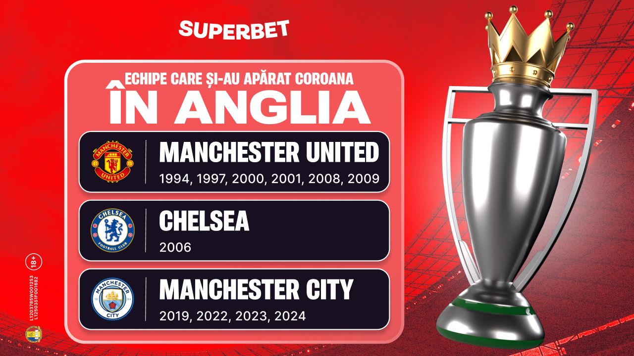 (P) Premier League 2026-27: Arsenal e favorită la “dublă”, dar cursa se anunță strânsă