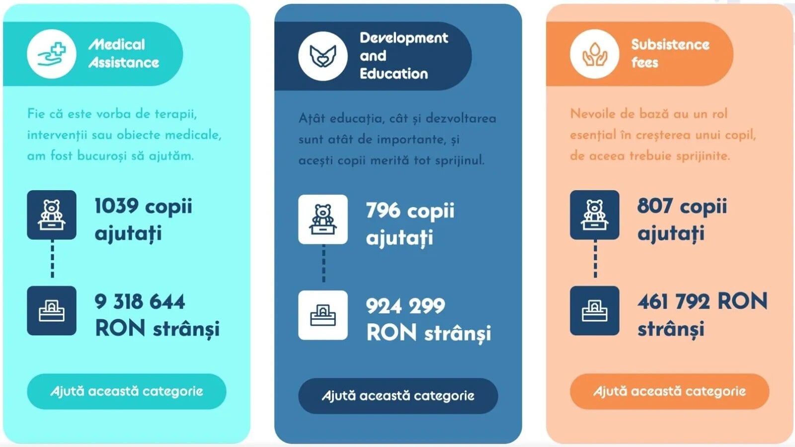 „Energia Binelui”, o șansă în plus pentru sute de copii: Premier Energy Furnizare și Kids Hero transformă sprijinul în fapte
